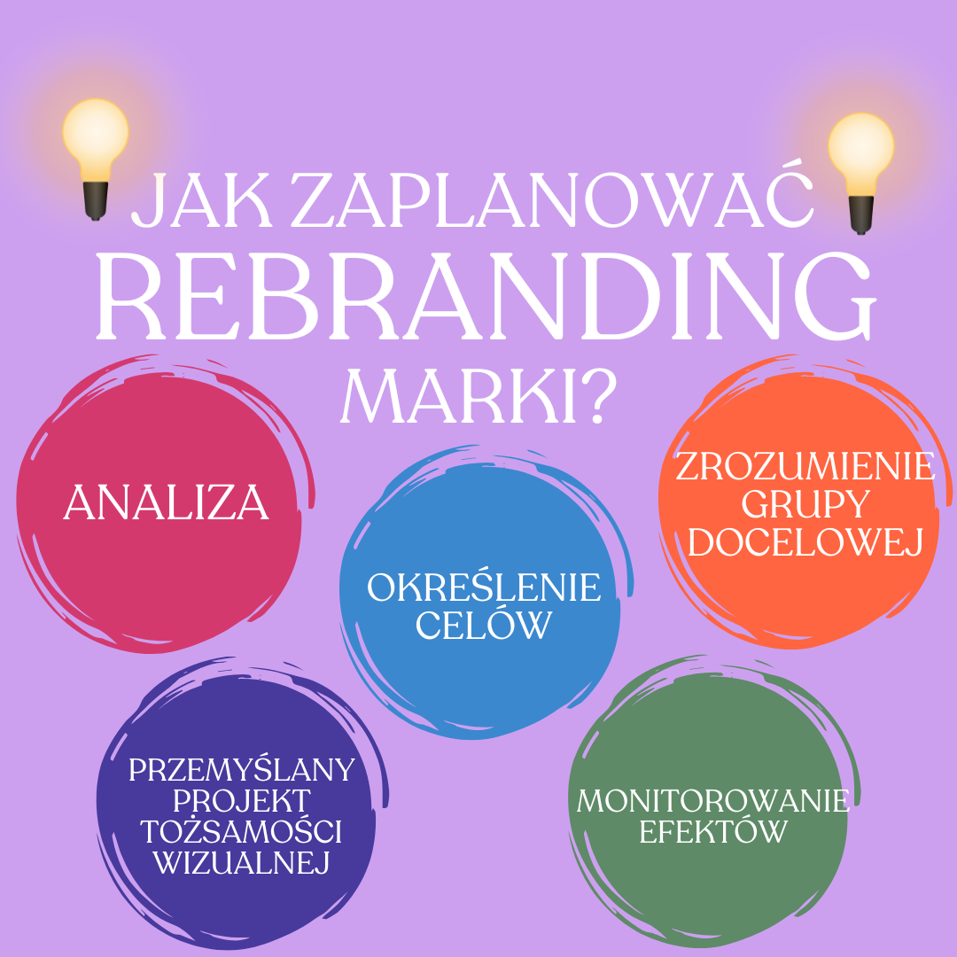 Jak zaplanować rebranding marki?