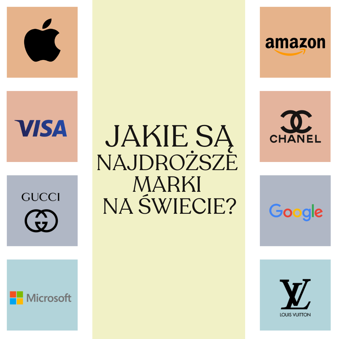 Jakie są najdroższe marki na świecie?